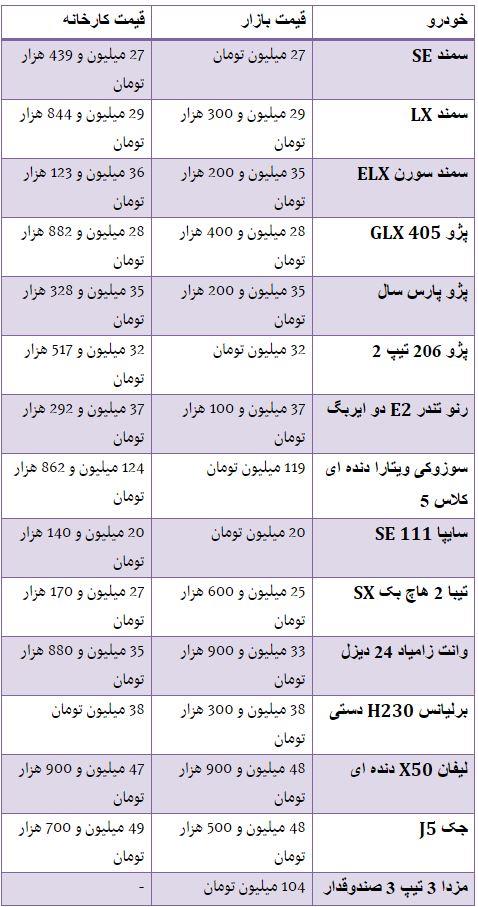 قیمت خودروهای داخلی از کارخانه تا بازار